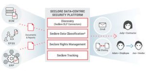 seclore data centric security platform